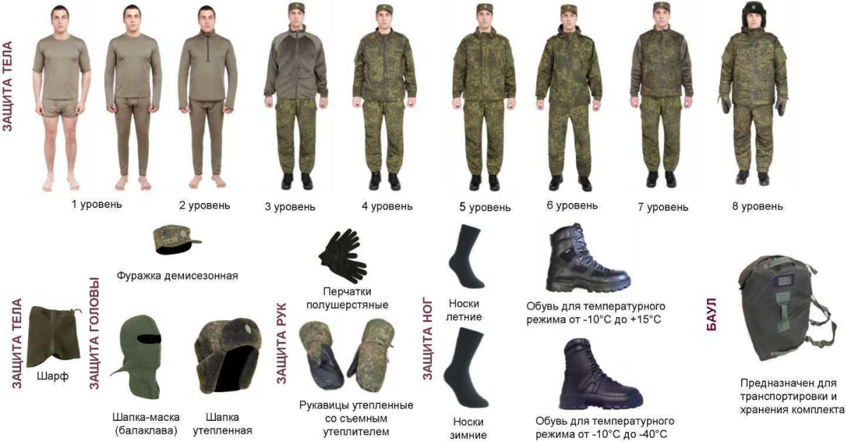 Экипировка военнослужащего